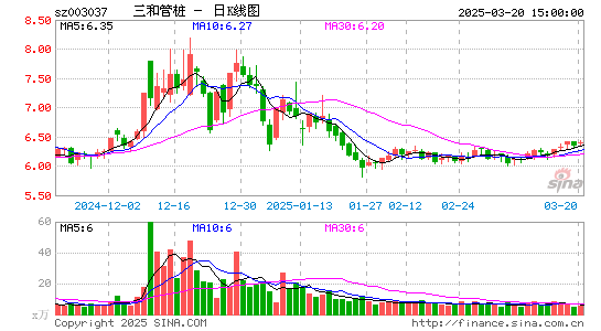 三和管桩