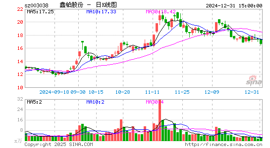 鑫铂股份