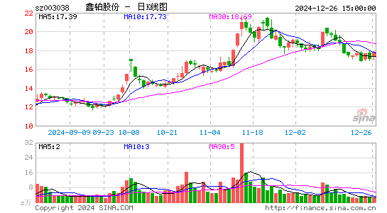 鑫铂股份