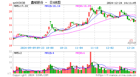 鑫铂股份