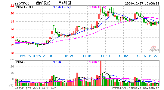 鑫铂股份