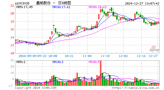 鑫铂股份