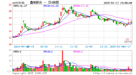 鑫铂股份