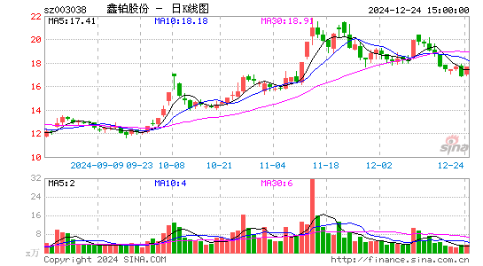 鑫铂股份