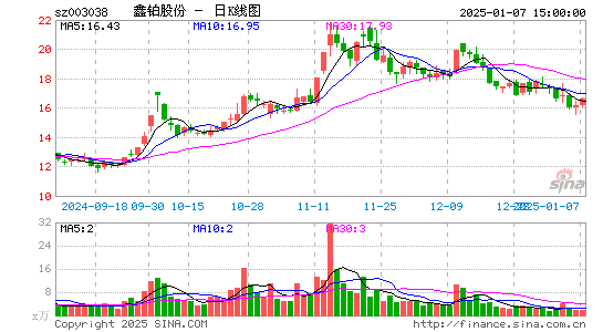 鑫铂股份