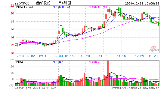 鑫铂股份