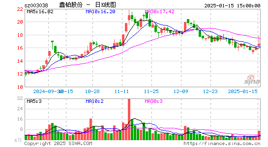 鑫铂股份