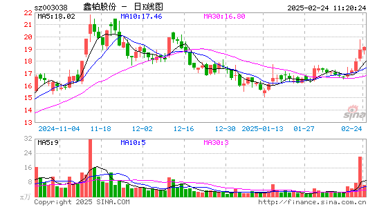 鑫铂股份