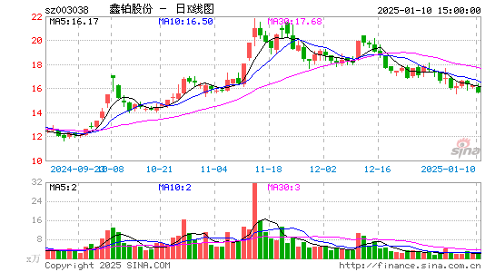 鑫铂股份