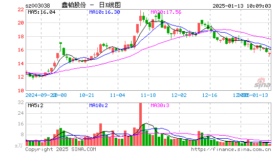 鑫铂股份