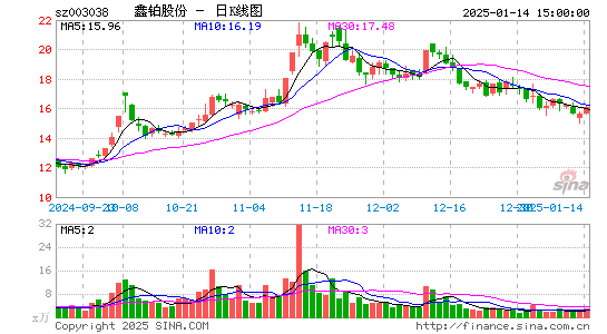 鑫铂股份