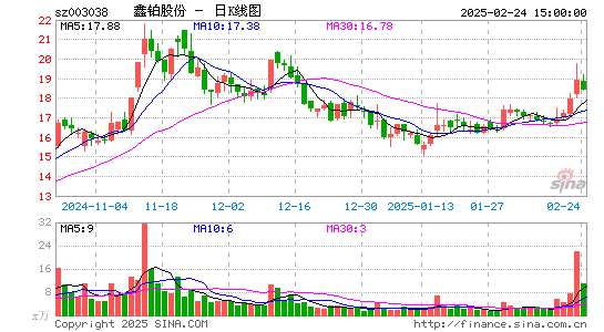 鑫铂股份