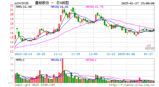 鑫铂股份