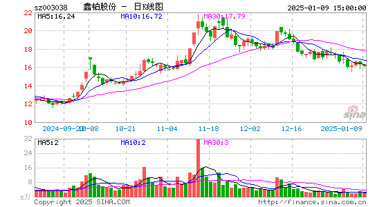 鑫铂股份