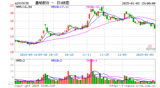 鑫铂股份