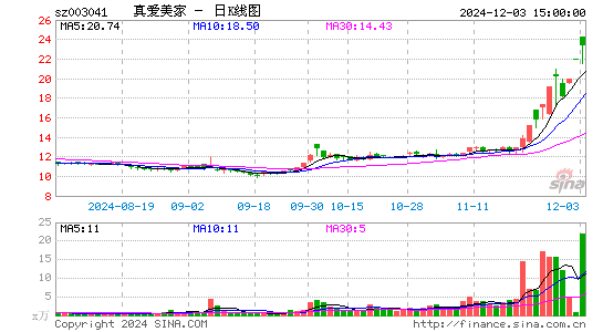 真爱美家