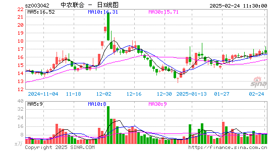 中农联合