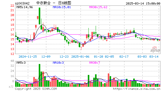 中农联合