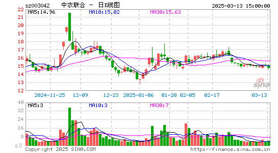 中农联合