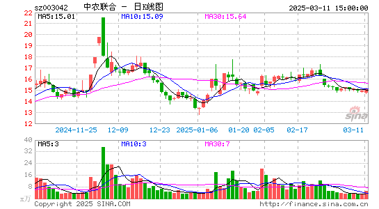 中农联合