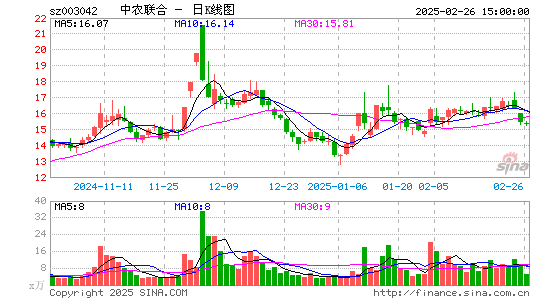 中农联合