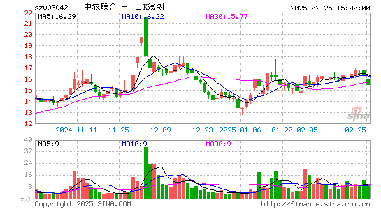 中农联合