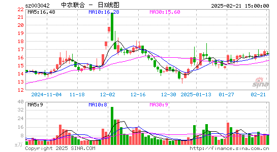 中农联合