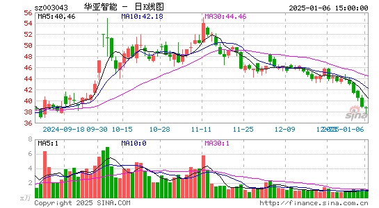 华亚智能