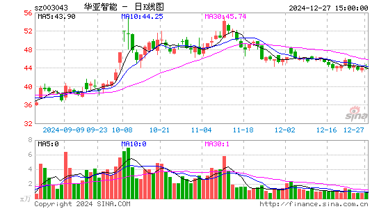 华亚智能