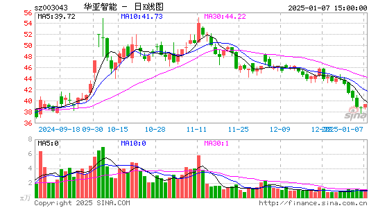 华亚智能