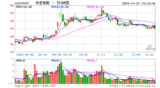 华亚智能