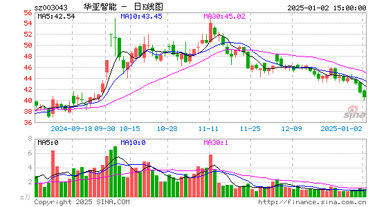 华亚智能