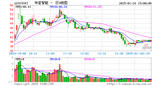 华亚智能