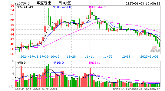 华亚智能