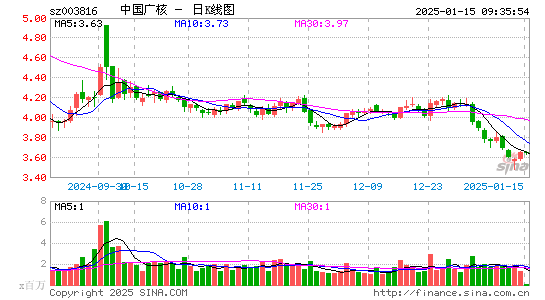 中国广核