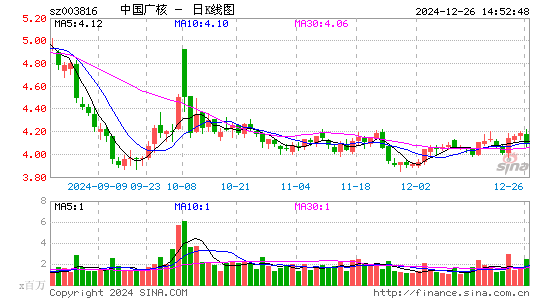 中国广核