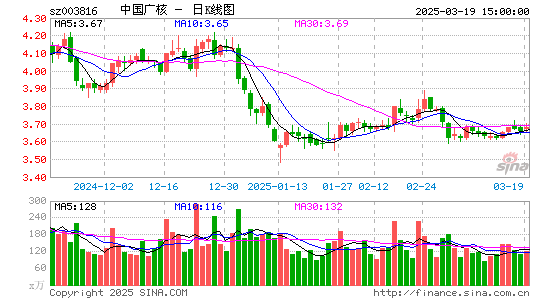 中国广核