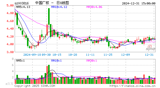 中国广核