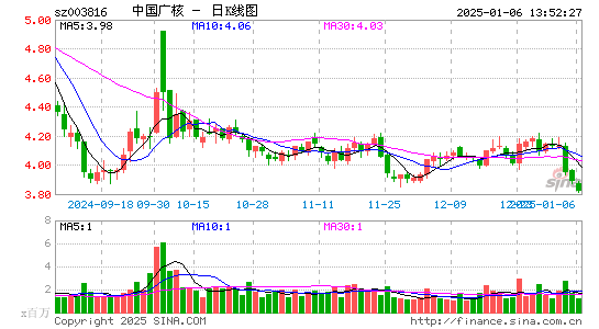 中国广核