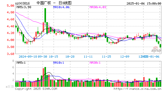 中国广核