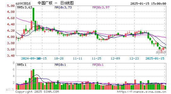 中国广核