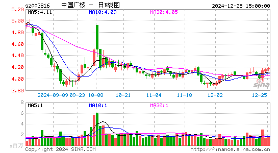 中国广核