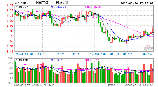 中国广核