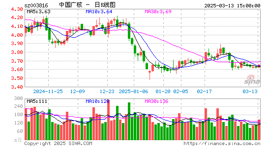 中国广核