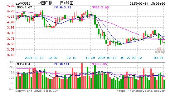 中国广核