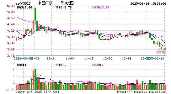 中国广核