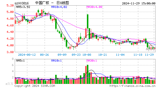 中国广核