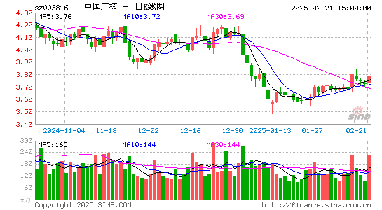 中国广核