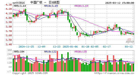 中国广核