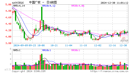 中国广核